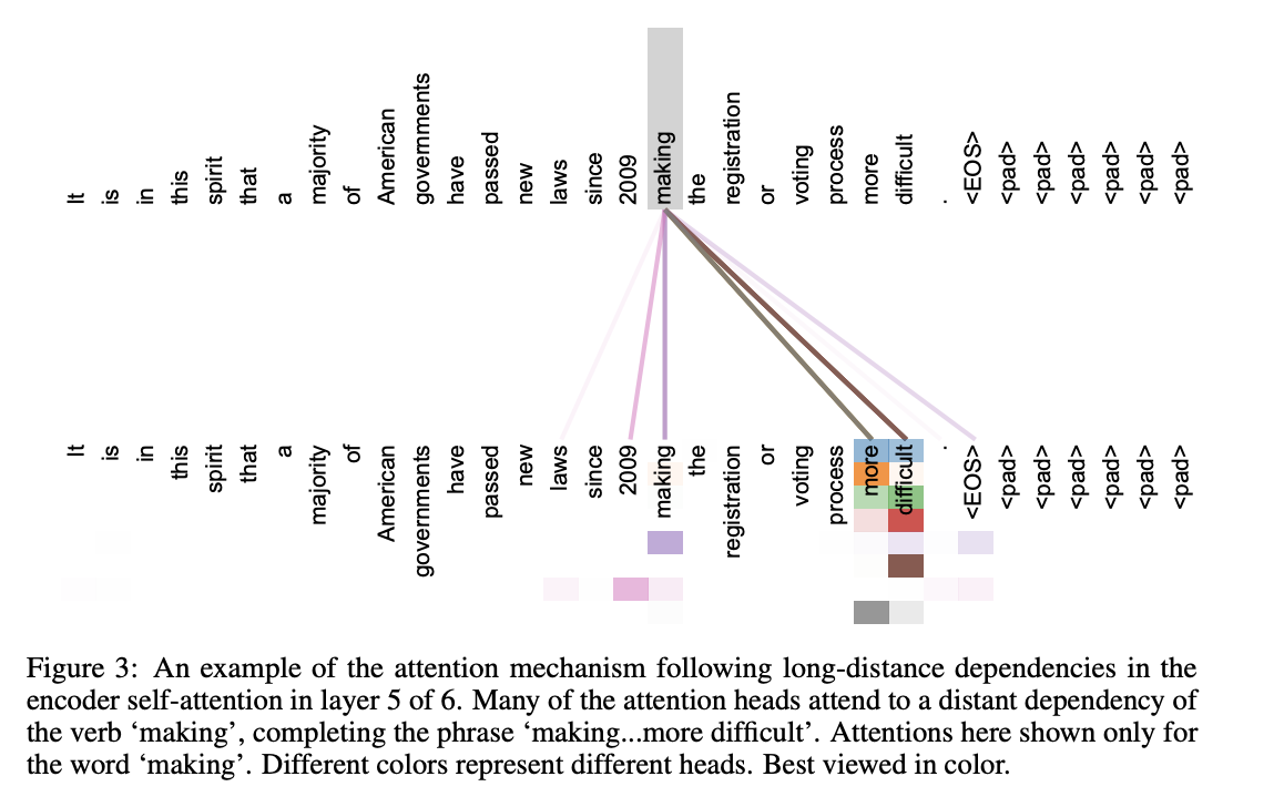 figure3