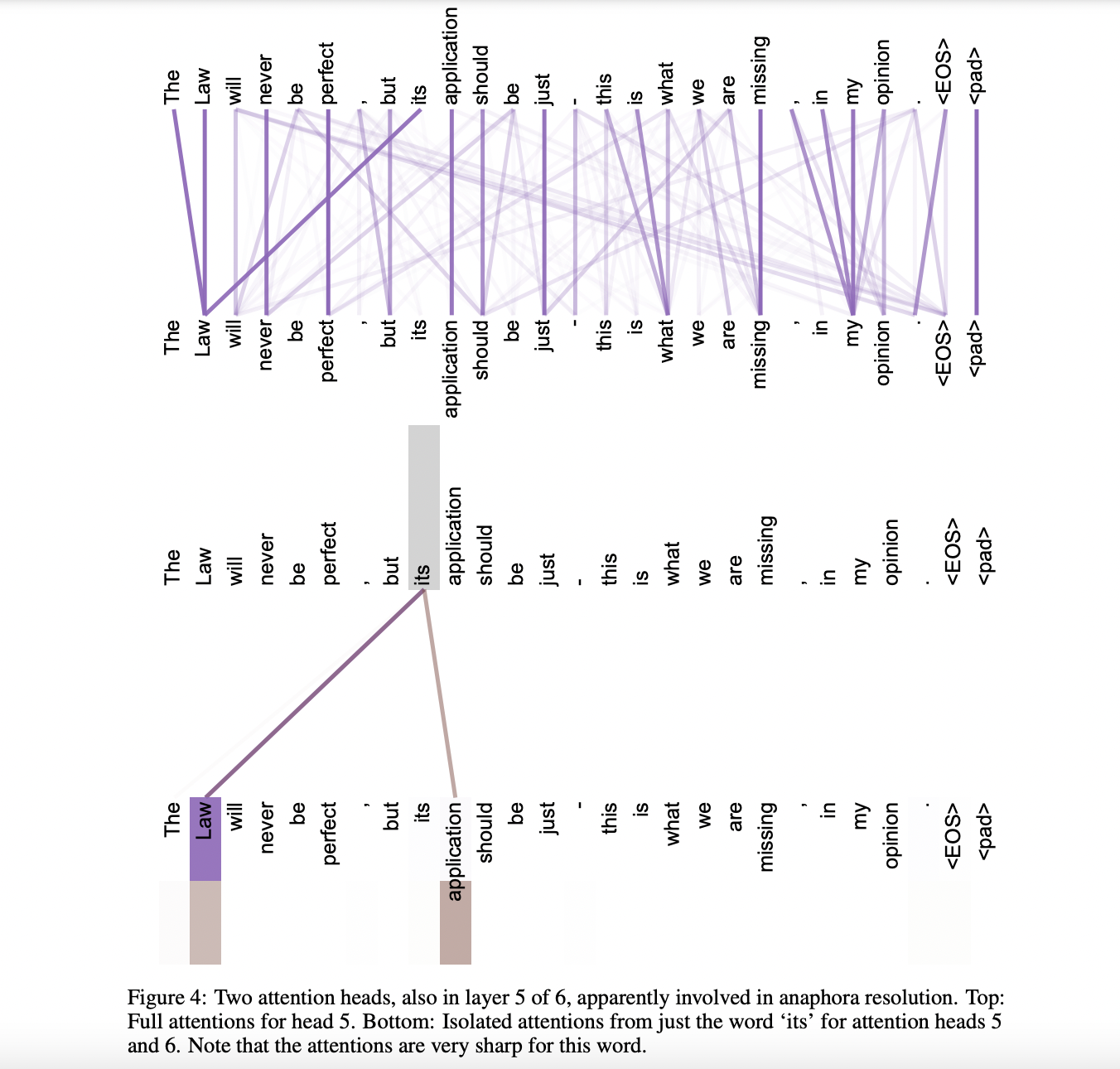 figure4