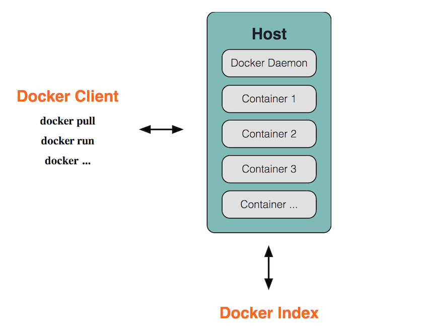 docker_component