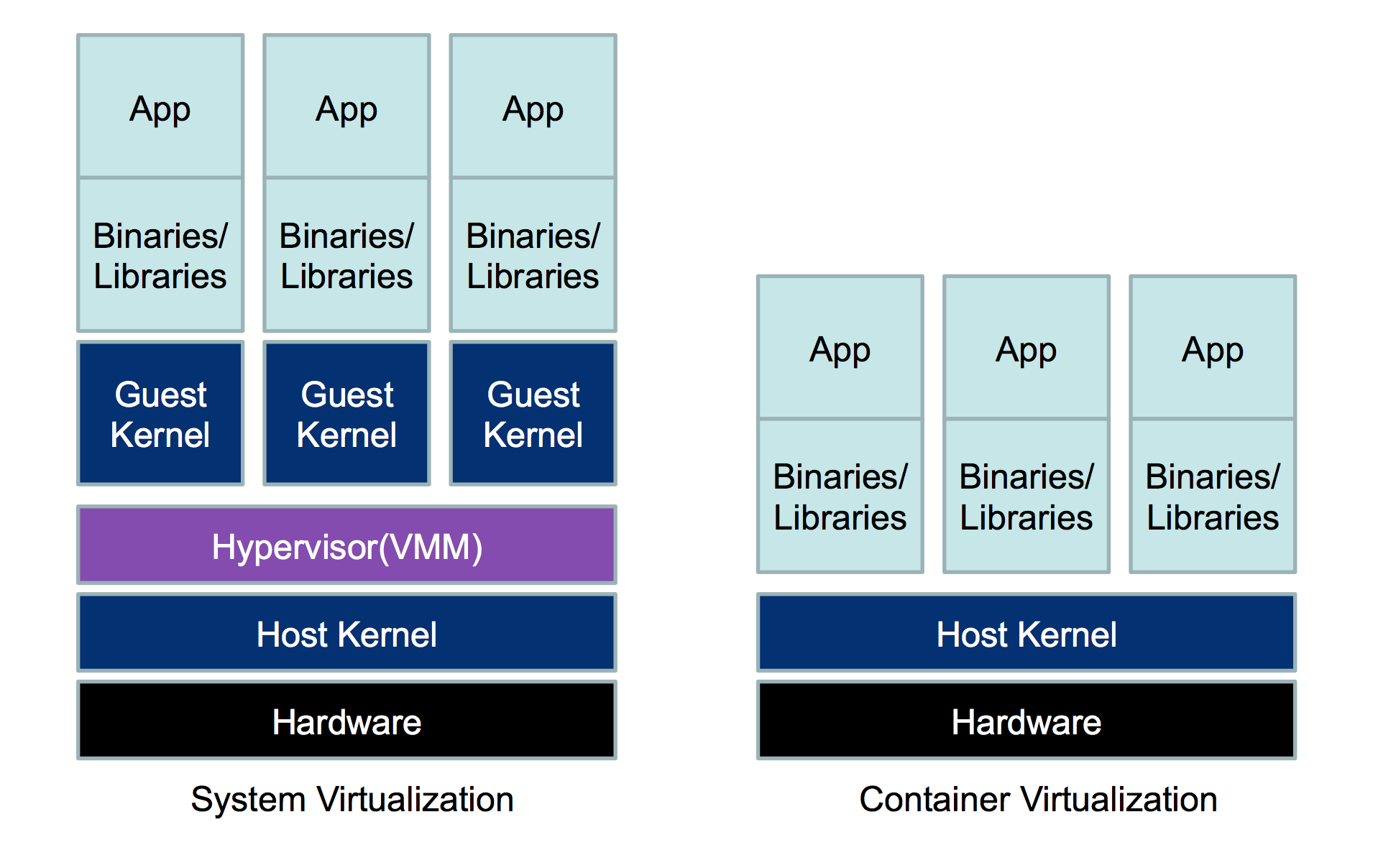 docker_vs_vm